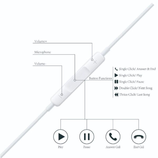 Features of Earpods with 3.5 MM Plug